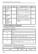 Предварительный просмотр 142 страницы AEG BPK558270M User Manual