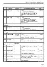 Предварительный просмотр 181 страницы AEG BPK558270M User Manual