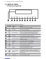 Preview for 10 page of AEG BPK722910M User Manual