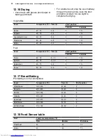 Preview for 33 page of AEG BPK722910M User Manual