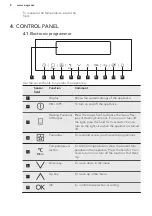 Preview for 8 page of AEG BPK742220M User Manual