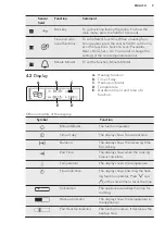 Preview for 9 page of AEG BPK742220M User Manual