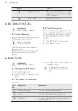 Preview for 10 page of AEG BPK742220M User Manual