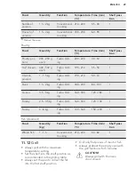 Предварительный просмотр 29 страницы AEG BPK742220M User Manual