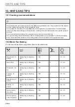 Preview for 22 page of AEG BPK742280B User Manual