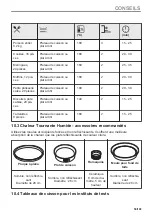 Preview for 59 page of AEG BPK742280B User Manual