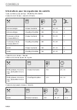 Preview for 60 page of AEG BPK742280B User Manual