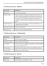 Preview for 71 page of AEG BPK742280B User Manual