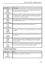 Preview for 87 page of AEG BPK742280B User Manual