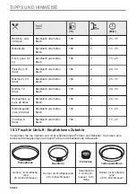 Preview for 96 page of AEG BPK742280B User Manual