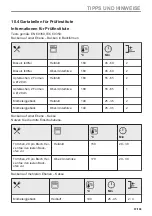 Preview for 97 page of AEG BPK742280B User Manual