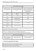 Preview for 100 page of AEG BPK742280B User Manual