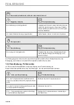 Preview for 104 page of AEG BPK742280B User Manual