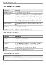 Preview for 108 page of AEG BPK742280B User Manual