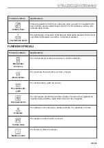 Preview for 125 page of AEG BPK742280B User Manual