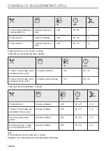 Preview for 136 page of AEG BPK742280B User Manual