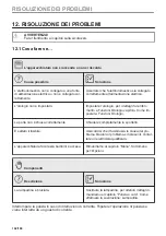 Preview for 142 page of AEG BPK742280B User Manual