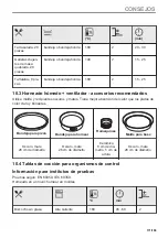 Preview for 171 page of AEG BPK742280B User Manual