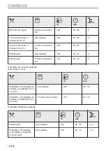 Preview for 172 page of AEG BPK742280B User Manual