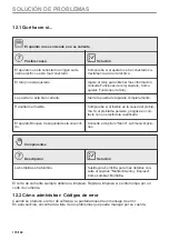 Preview for 178 page of AEG BPK742280B User Manual