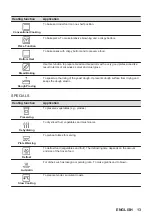 Предварительный просмотр 13 страницы AEG BPK742L81M User Manual