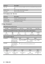 Предварительный просмотр 30 страницы AEG BPK742L81M User Manual