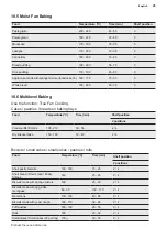 Предварительный просмотр 25 страницы AEG BPK75891PT User Manual