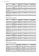 Предварительный просмотр 22 страницы AEG BPK842220M User Manual