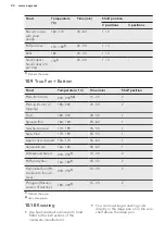 Предварительный просмотр 24 страницы AEG BPK842220M User Manual