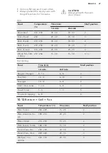 Предварительный просмотр 27 страницы AEG BPK842220M User Manual