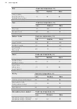 Предварительный просмотр 32 страницы AEG BPK842220M User Manual