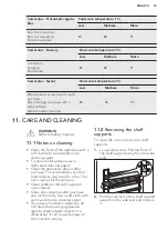 Предварительный просмотр 33 страницы AEG BPK842220M User Manual