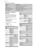 Предварительный просмотр 14 страницы AEG BPK842720M User Manual