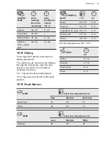 Предварительный просмотр 33 страницы AEG BPK842720M User Manual