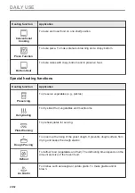 Preview for 20 page of AEG BPK848330B User Manual