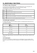 Preview for 29 page of AEG BPK94733PT User Manual