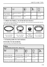 Preview for 31 page of AEG BPK94733PT User Manual