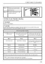 Preview for 35 page of AEG BPK94733PT User Manual