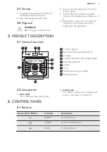 Preview for 7 page of AEG BPS33102ZM User Manual