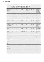 Preview for 14 page of AEG BPS33102ZM User Manual