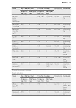 Preview for 15 page of AEG BPS33102ZM User Manual