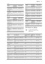 Preview for 19 page of AEG BPS33102ZM User Manual