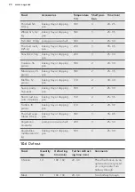 Preview for 20 page of AEG BPS33102ZM User Manual