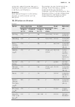 Preview for 45 page of AEG BPS33102ZM User Manual