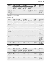 Preview for 47 page of AEG BPS33102ZM User Manual