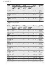 Preview for 48 page of AEG BPS33102ZM User Manual