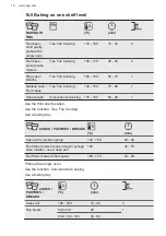 Предварительный просмотр 18 страницы AEG BPS331120M User Manual