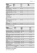 Предварительный просмотр 19 страницы AEG BPS331120M User Manual