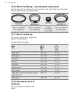 Предварительный просмотр 28 страницы AEG BPS331120M User Manual