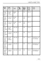 Preview for 65 page of AEG BPS335061M User Manual